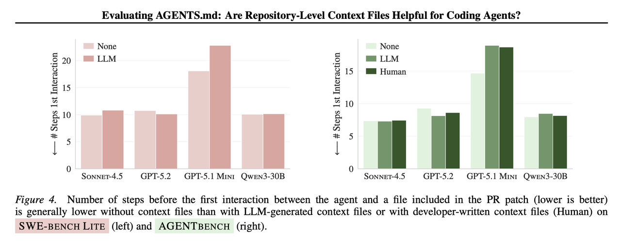 首次触达关键文件的 steps